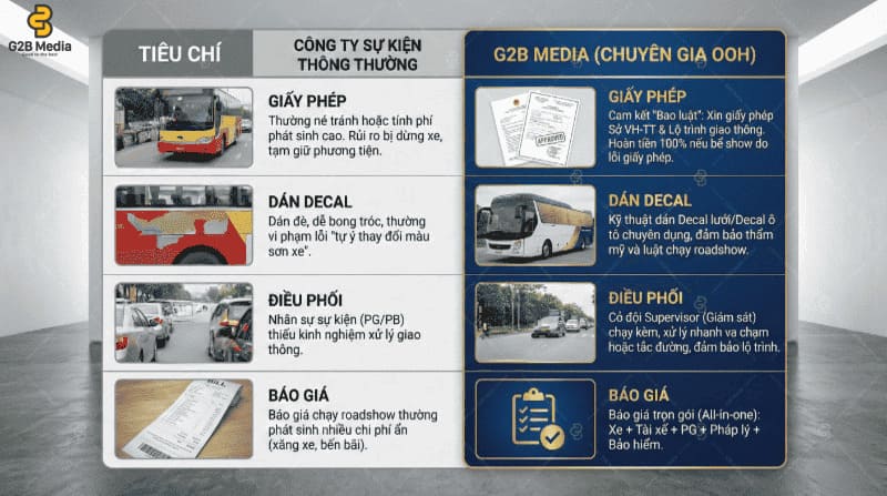 G2B Media hỗ trợ trọn gói thủ tục xin cấp phép chạy roadshow cho doanh nghiệp