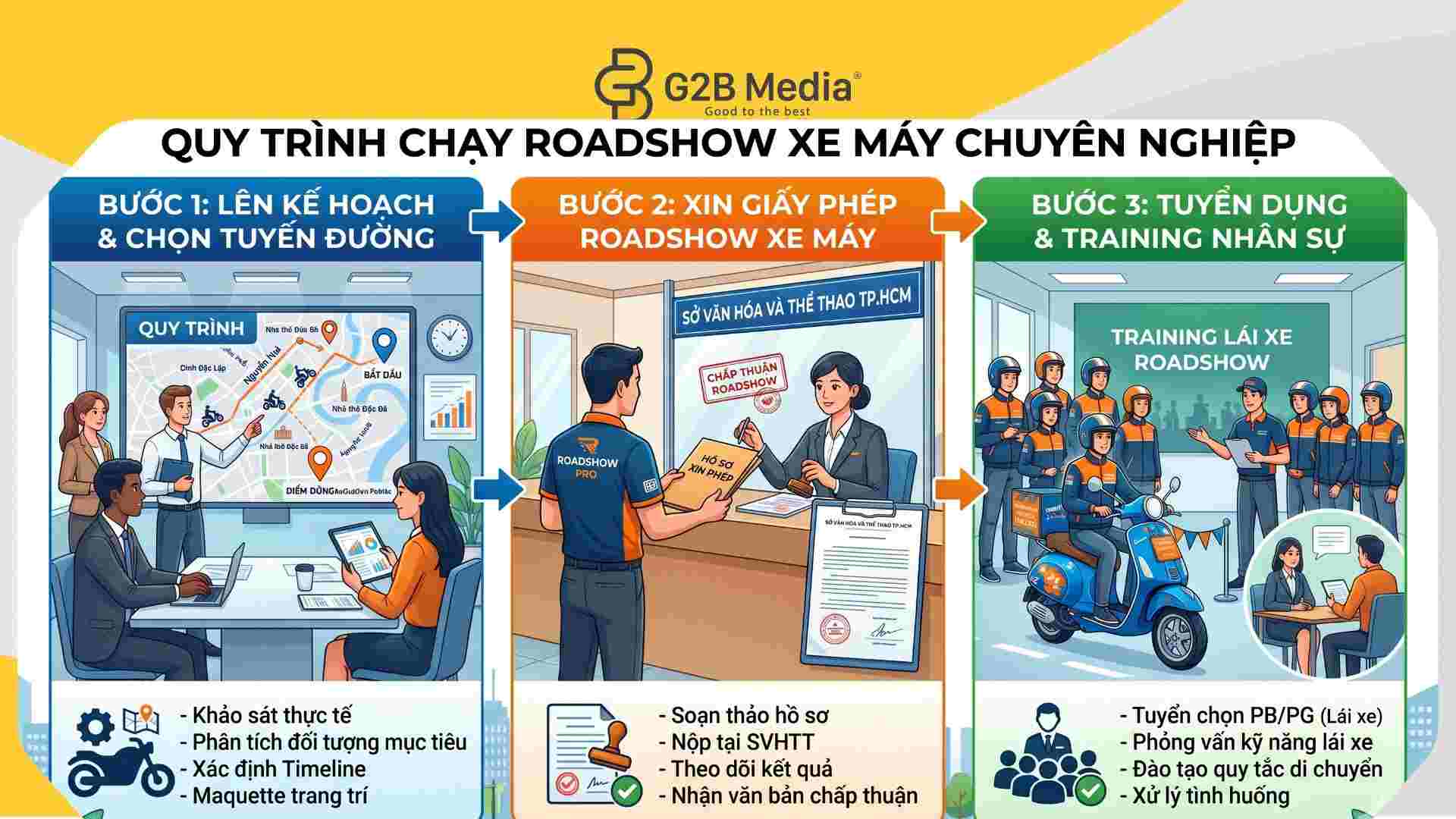 Quy trình cho thuê xe máy chạy roadshow chuyên nghiệp