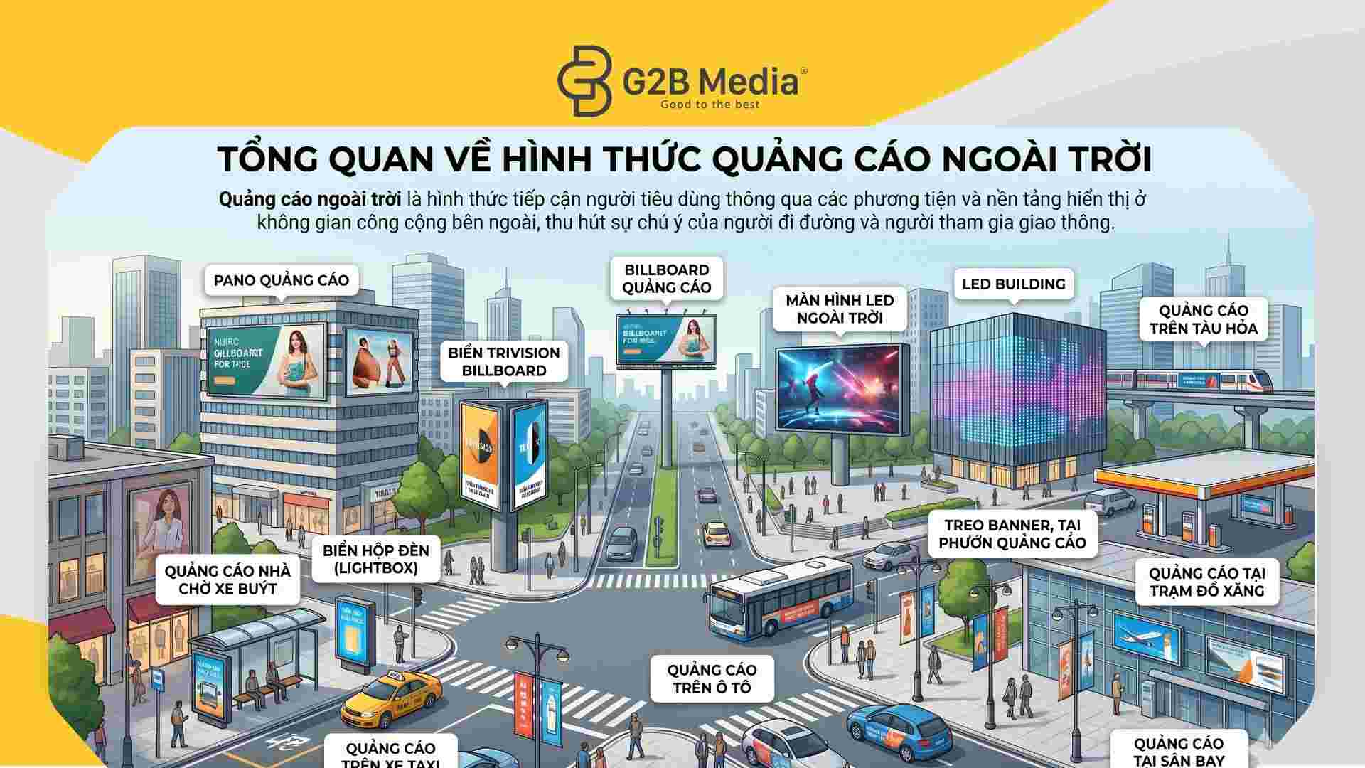 Các loại quảng cáo ngoài trời