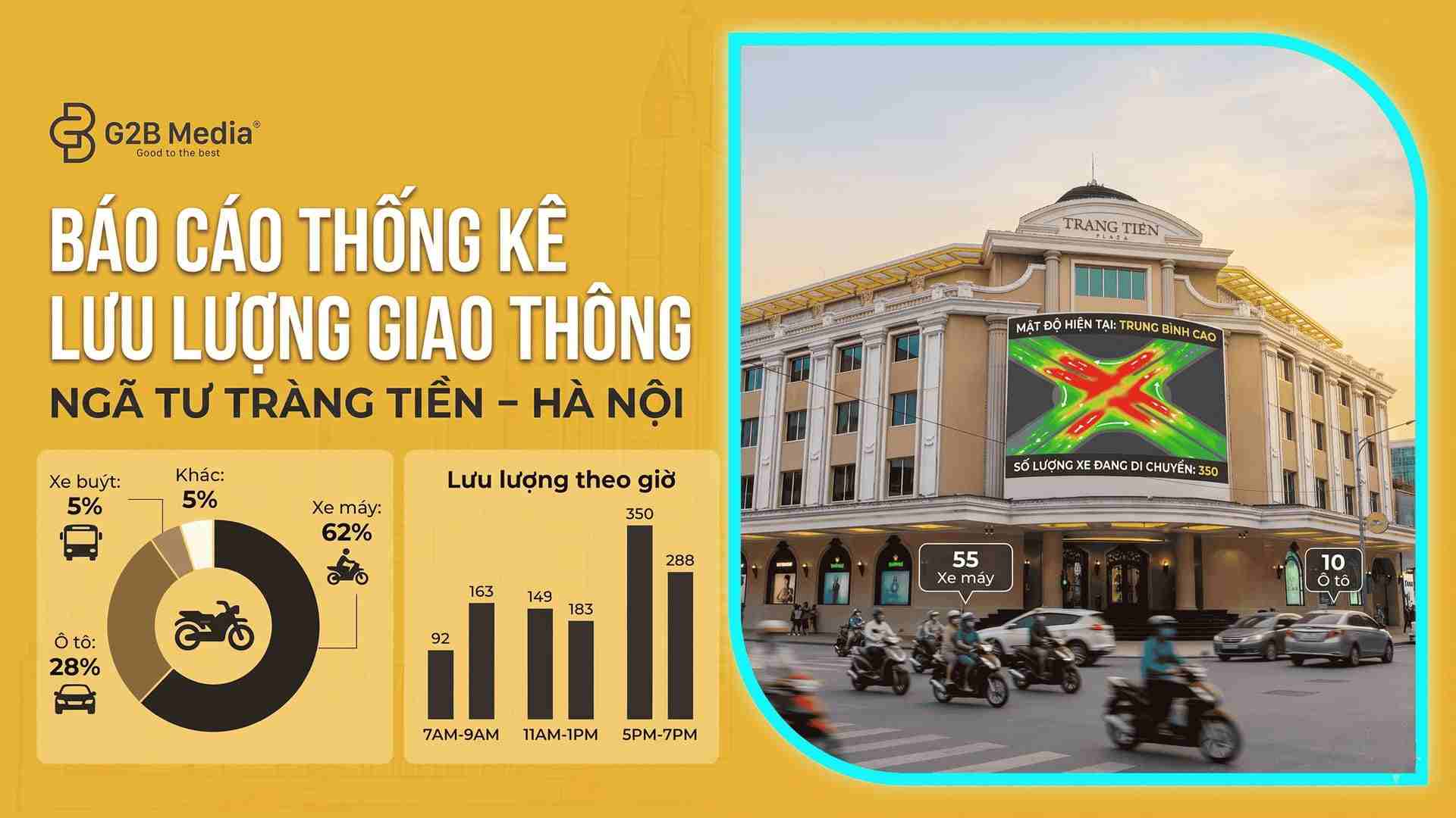 Lưu lượng giao thông ngã tư Tràng Tiền Hàng Bài