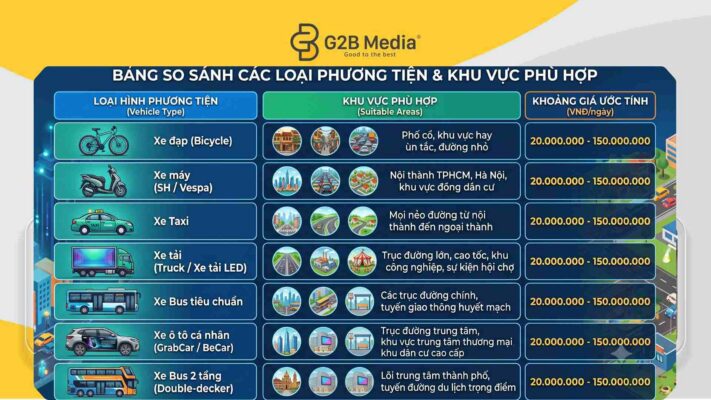 Bảng báo giá roadshow trọn gói 2026 tại G2B Media