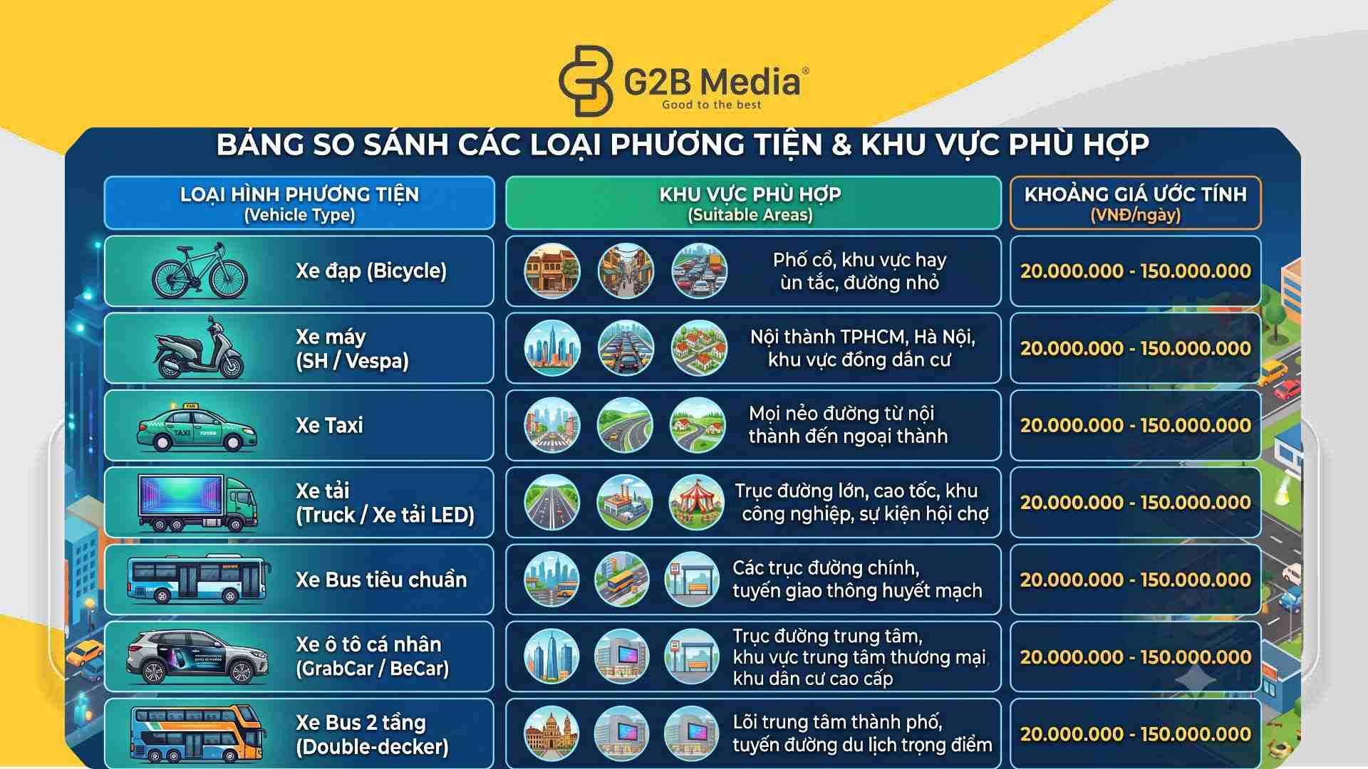 Bảng báo giá roadshow trọn gói 2026 tại G2B Media