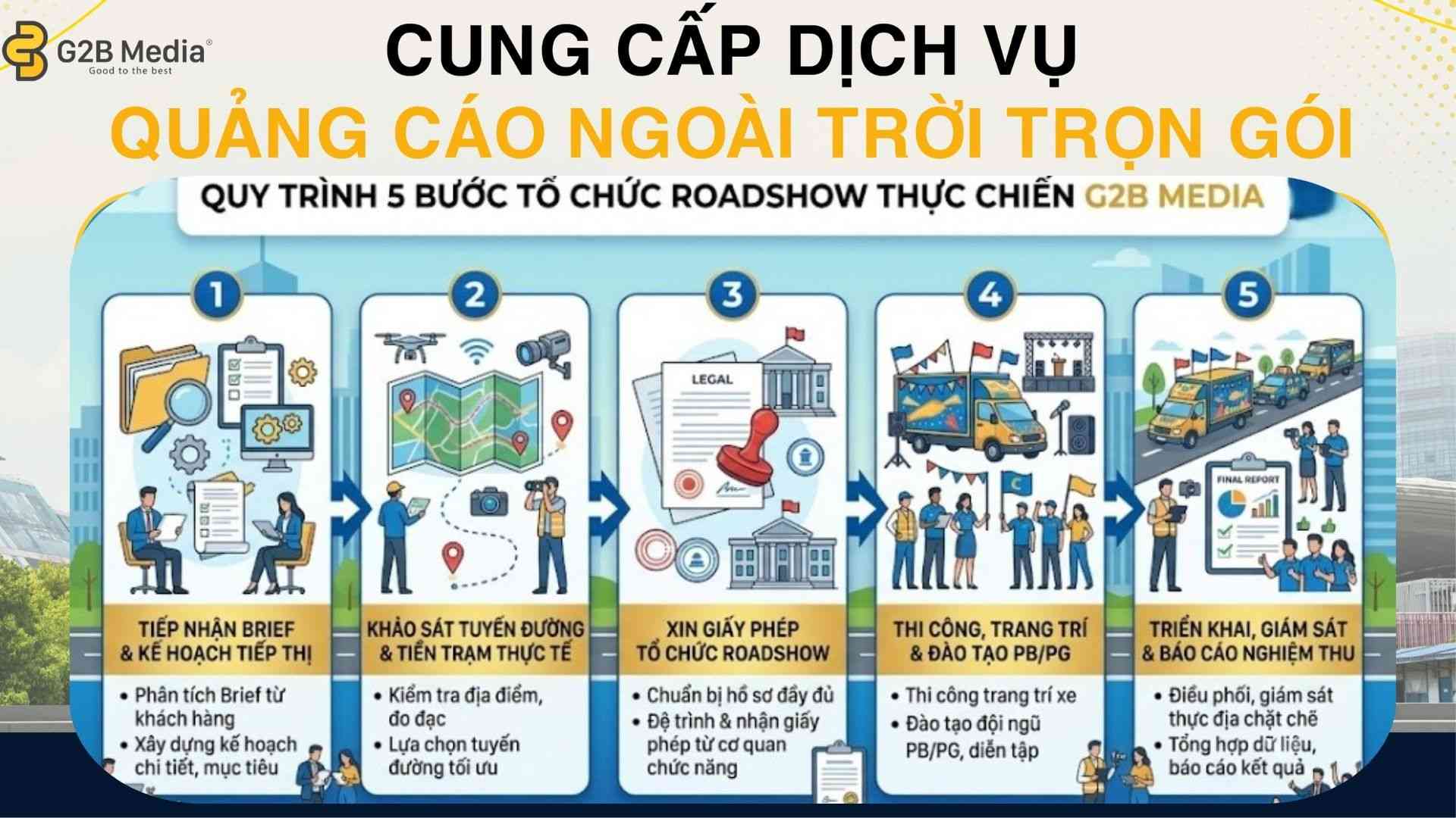 Sơ đồ quy trình tổ chức sự kiện roadshow thực chiến