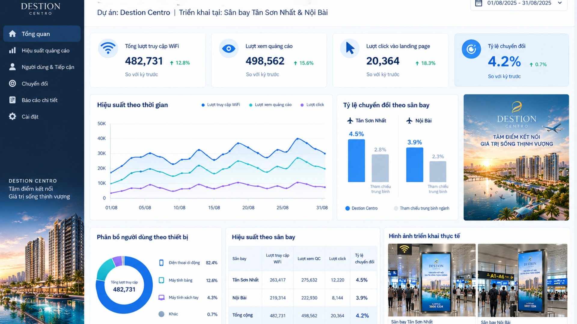 Báo cáo thống kê quảng cáo wifi marketing.
